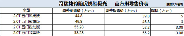 国产揽胜极光