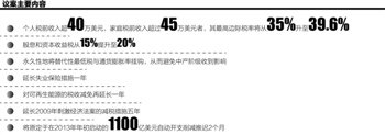 美国爬上财政“悬崖” 焦点转向债务上限