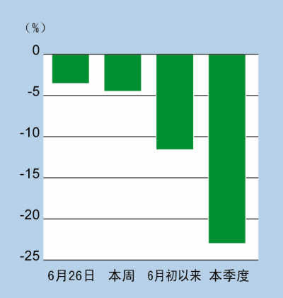 金价创3年来新中国大妈称等等再买