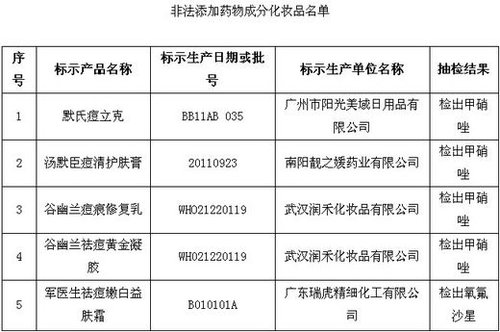 保健品、化妆品含违禁成分被查 或危及压升、肝功能