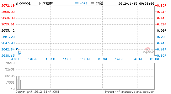 上证指数