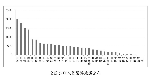 河南人口全国排名_固始县人口排名如何 河南158个县级行政区人口排名出炉(2)