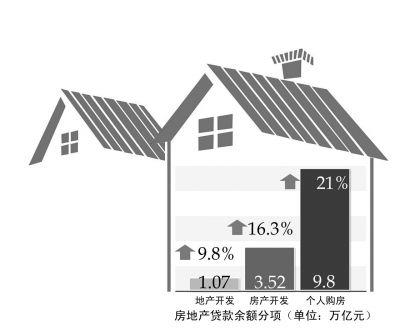 京华时报制图谢瑶