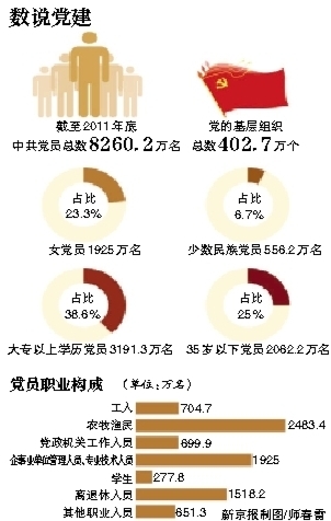 政治局：及时处置不合格党员