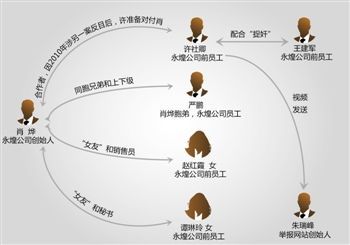 　人物关系图示