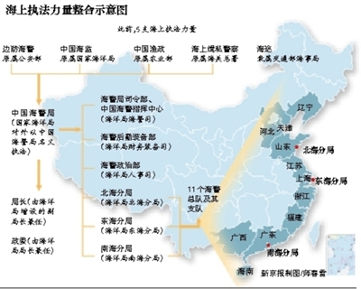 海上执法力量整合示意图