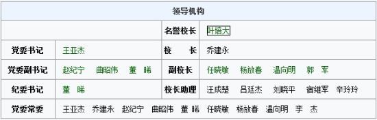 北京邮电大学主页中领导机构一栏中校长已经更新为乔建永