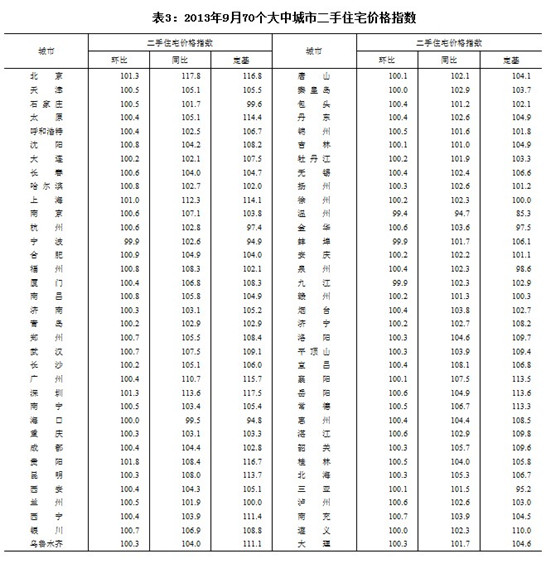 图片来源：国家统计局网站