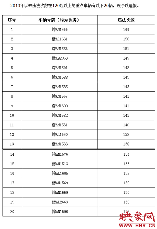 2013年郑州大中型客货车违法44万余起 最多违法169次