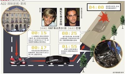 英国警方17日说，正在评估戴安娜王妃死因的新信息，包括戴安娜之死可能与英国特种空军突击队有关。警方还表示，这不是重启调查。