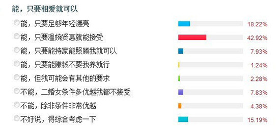 姚晨生子梅婷怀孕 再婚女人如何赢得第二春