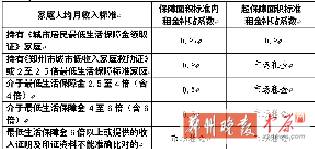 郑州公租房报名第一天