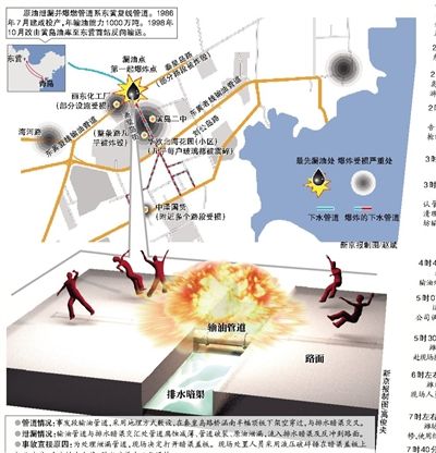 还原青岛油管泄漏到爆炸8小时