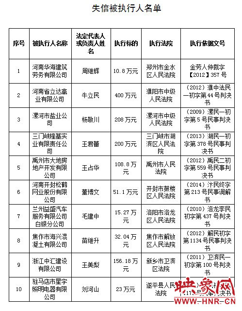 失信被执行人名单