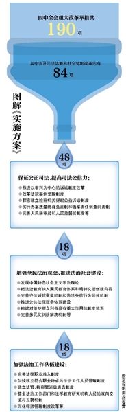 中办国办:错案倒查问责制3年内出台细则