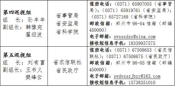 省委巡视组联系方式一览表