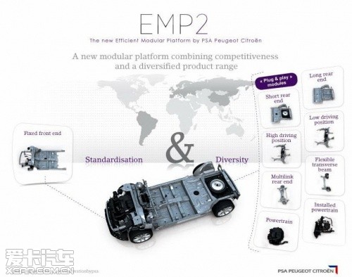 PSA新EMP2模块化平台