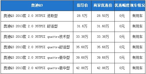 奥迪Q3价格表