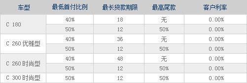 0利率超长期限贷款方案