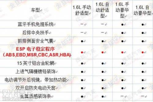 全新捷达配置曝光