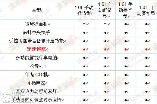 全新捷达配置曝光