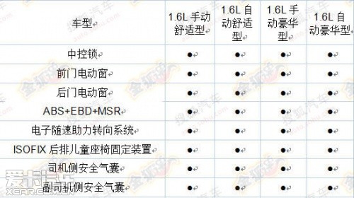 全新捷达配置曝光