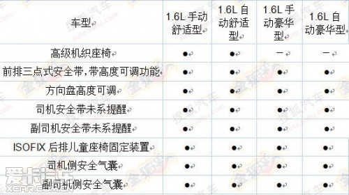 全新捷达配置曝光