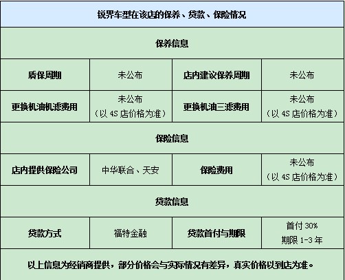 锐界车型在该店的保养、贷款、保险情况