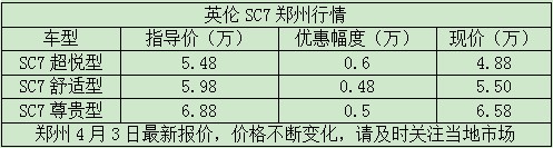 英伦SC7郑州行情