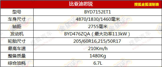 比亚迪思锐现身新车目录 今年3月有望上市