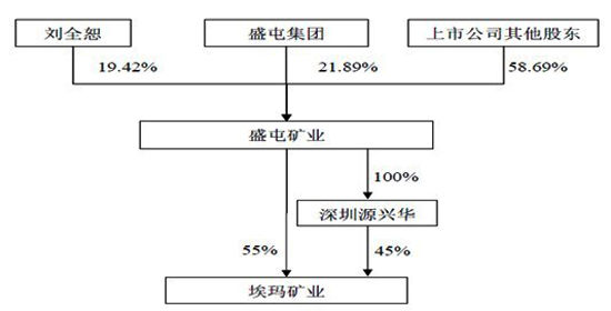 盛屯矿业资产注入疑点重重 涉嫌向股东利益输送