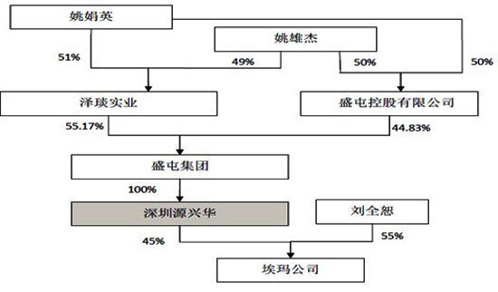 盛屯矿业资产注入疑点重重 涉嫌向股东利益输送