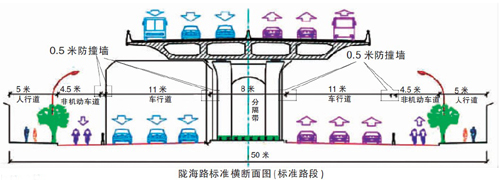 陇海路标准横断面图