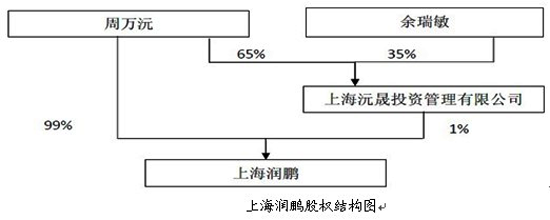 盛屯矿业资产注入疑点重重 涉嫌向股东利益输送