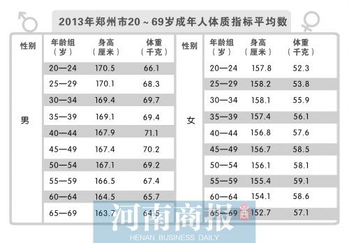 制图/郑萌