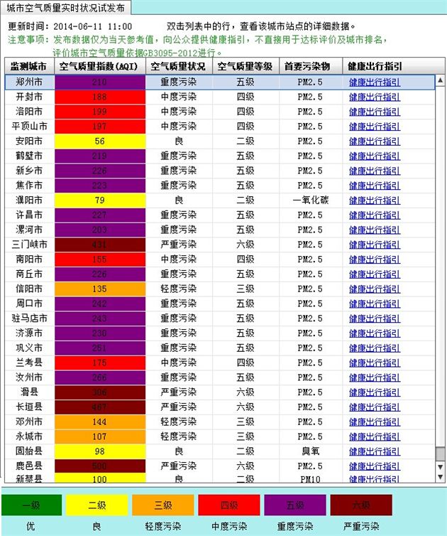 河南空气质量监测数据