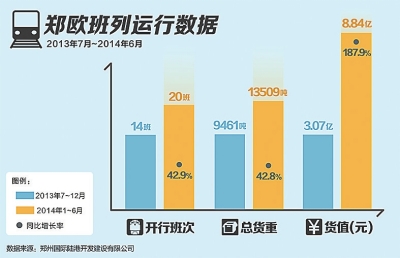 　　制图/刘志强