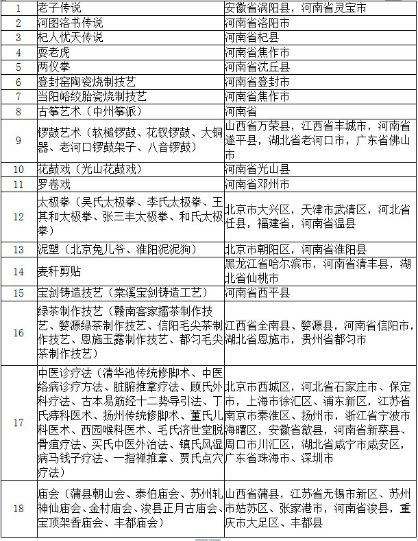 第四批公示的河南非遗名录