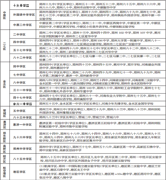 20个学区构成表