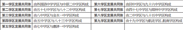 9个学区发展共同体构成表