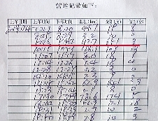 纪小刚的营运记录显示,4日上午,18分钟拉了251元。