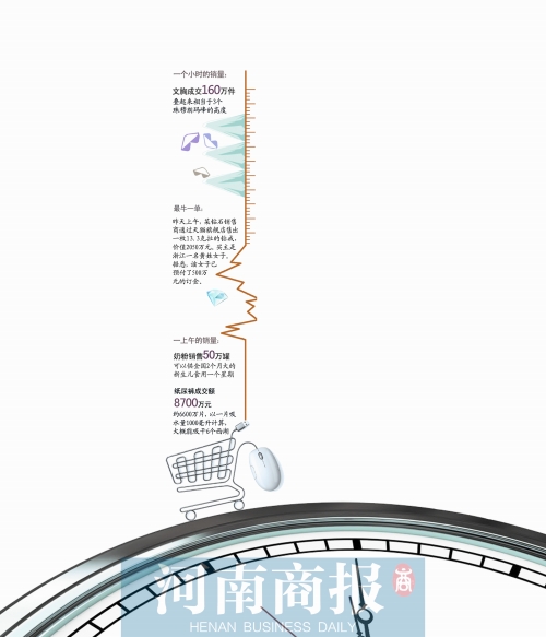 13个小时成交191亿元，刷新去年全天纪录