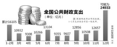 全国公共财政支出