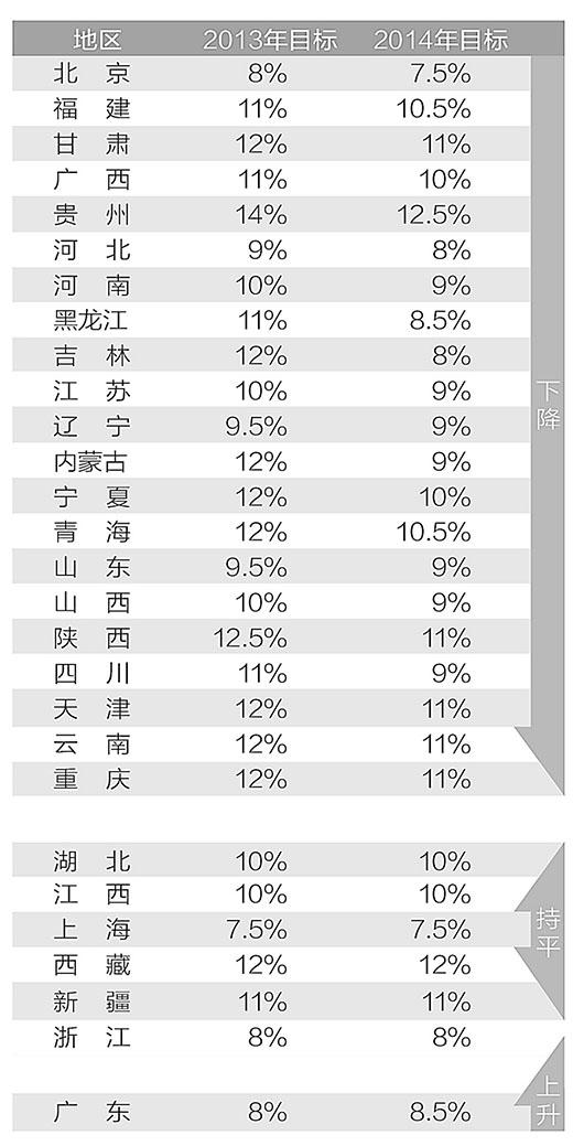 制图：张芳曼