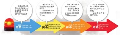 头一天还是阳光明媚，再睁眼已霾伏四起。受不利的气象条件影响，昨天中午起，北京大部分地区均陷入重度污染中。