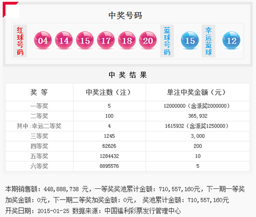 双色球第2015011期开奖号码公告