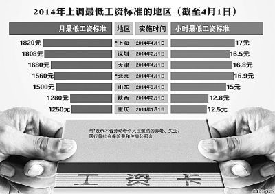 31个省份人均收入排行公布 收入差距依然显著