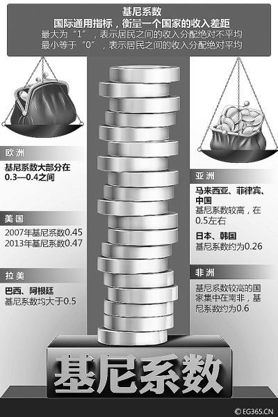 31个省份人均收入排行公布 收入差距依然显著