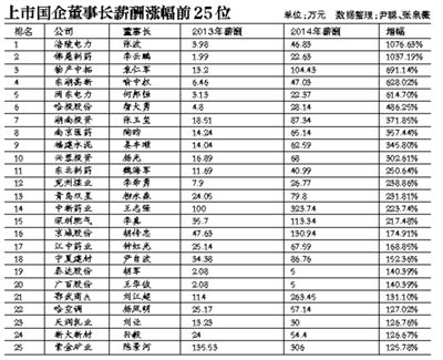 在新一轮国企改革中，高管的薪酬体制依旧会牵动公众的情绪。