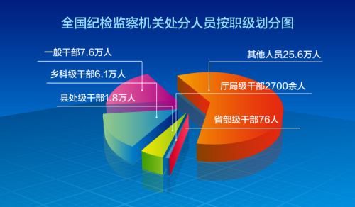 中央纪委监察部网站